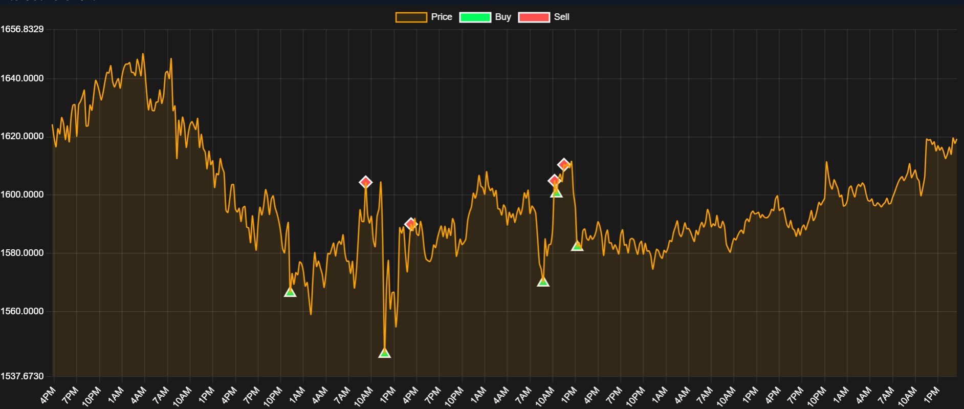Live signal chart preview
